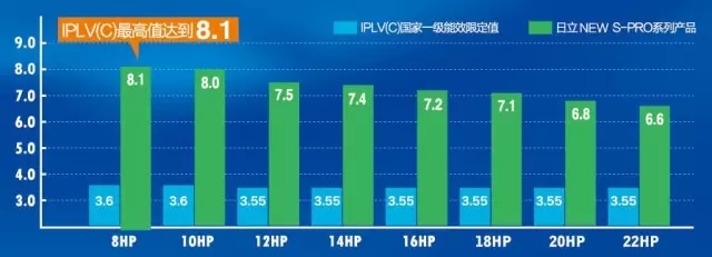 看日立中央空調(diào)如何踐行綠色建筑